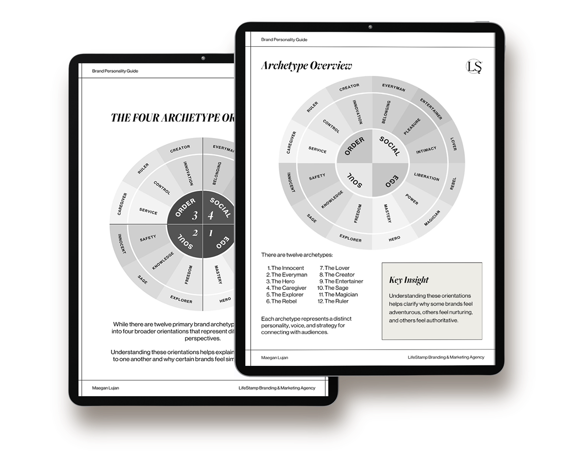 Two tablets displaying a design persona guide with archetype models on a white background