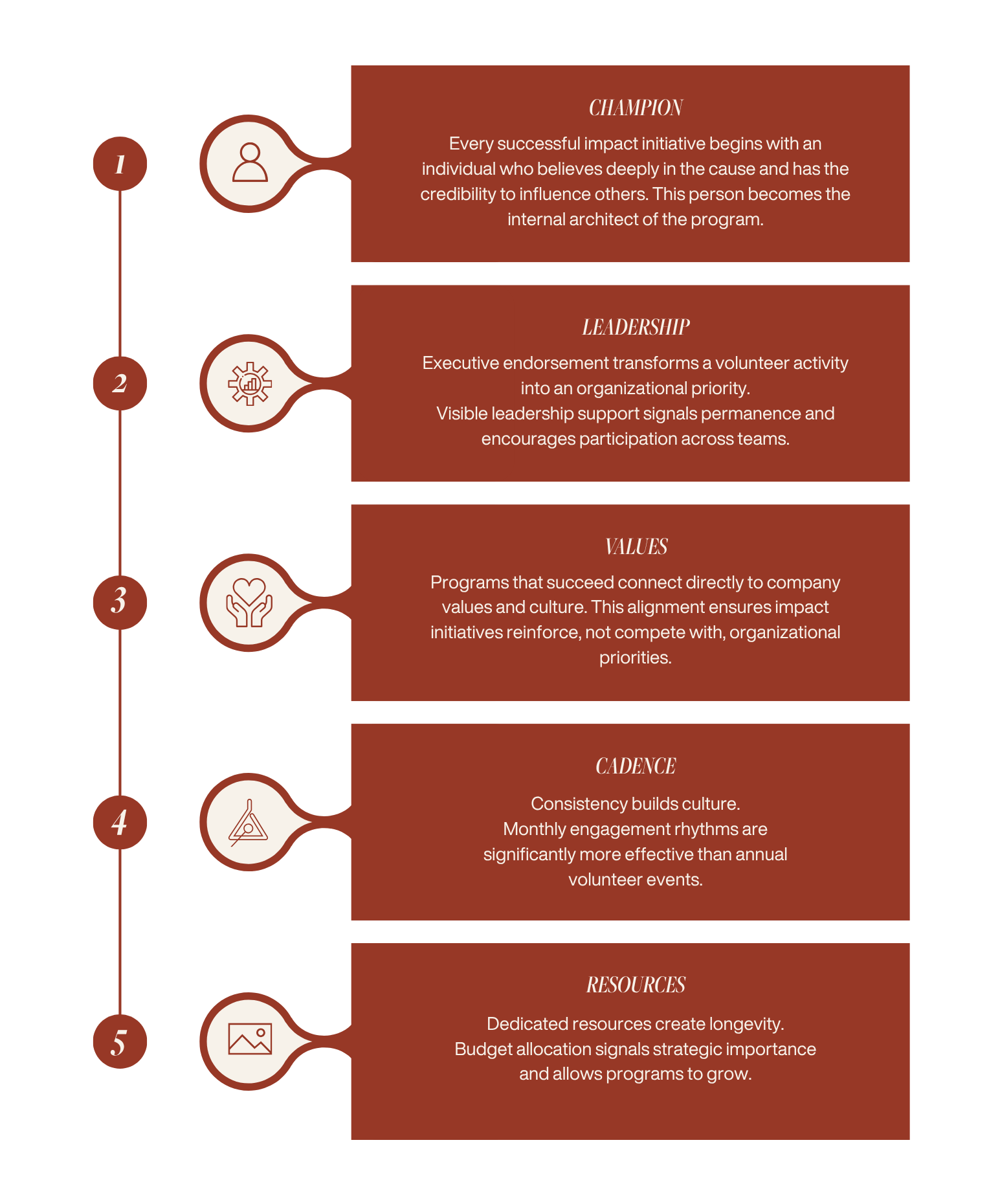 Six-point checklist for impactful initiatives with icons and text on a white background