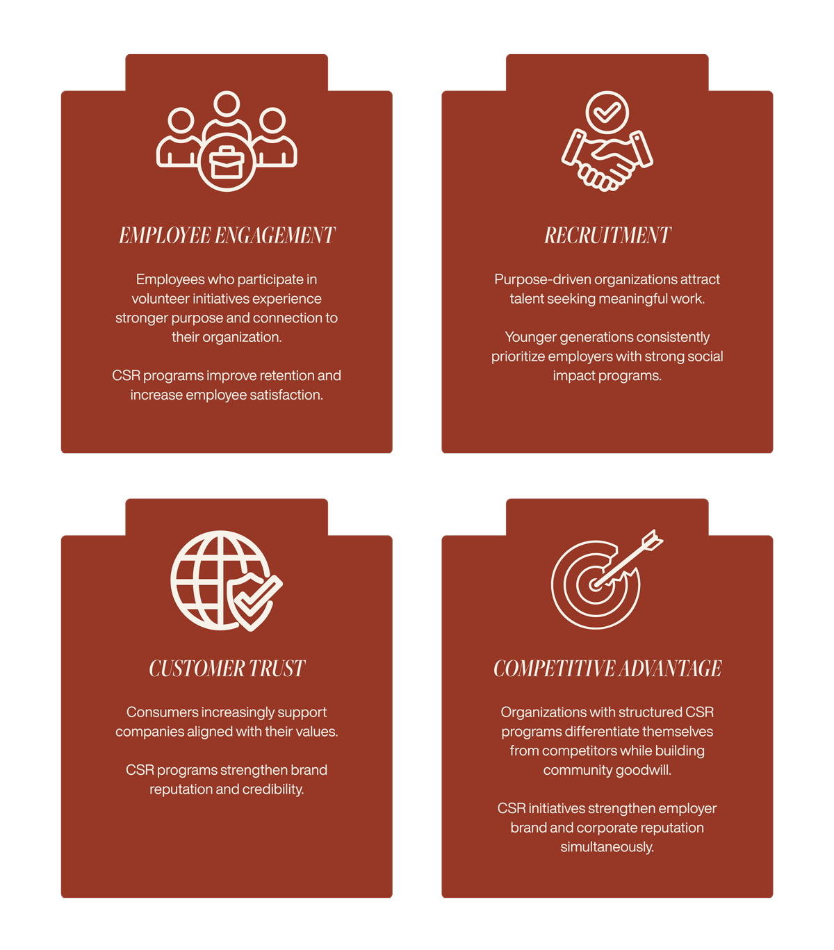 Four red cards with CSR (Corporate Social Responsibility) icons and text on a white background